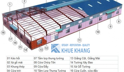Thiết kế